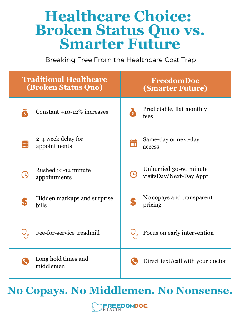 Health Quote Comparison Model.pdf The 10% Trap: Why Your Healthcare Costs Keep Climbing (And…